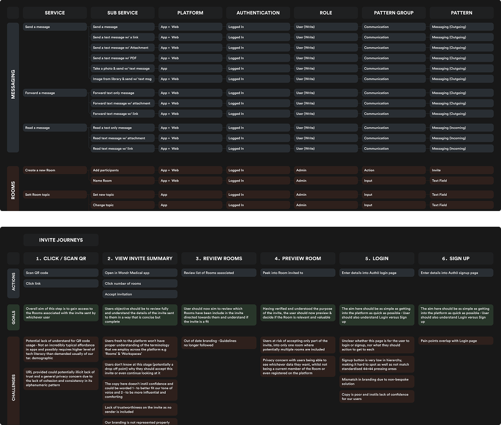 Service & Journey Blueprints