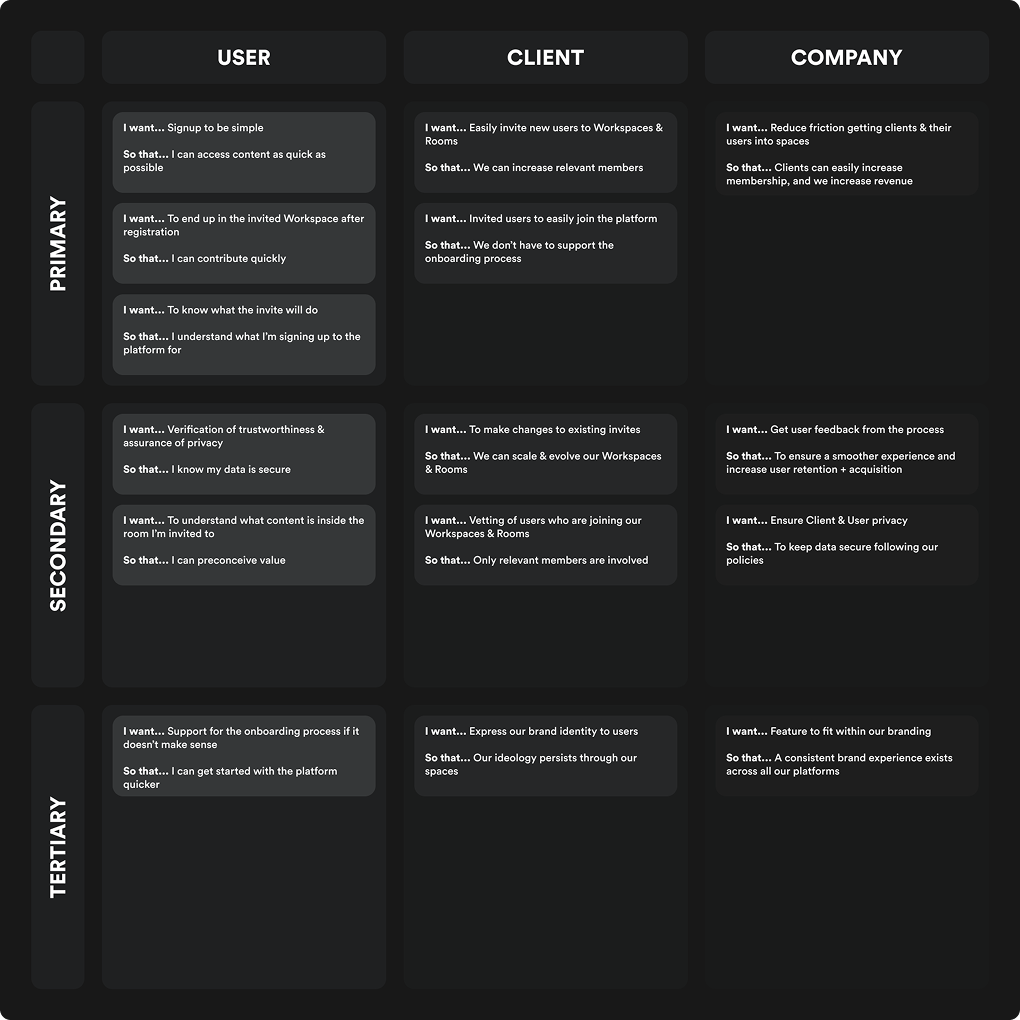UCW Matrix