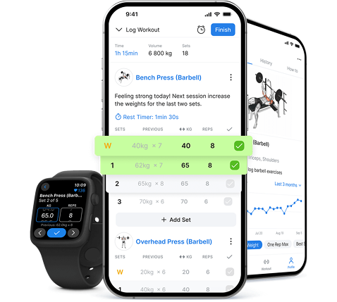 Hevy App Analysis
