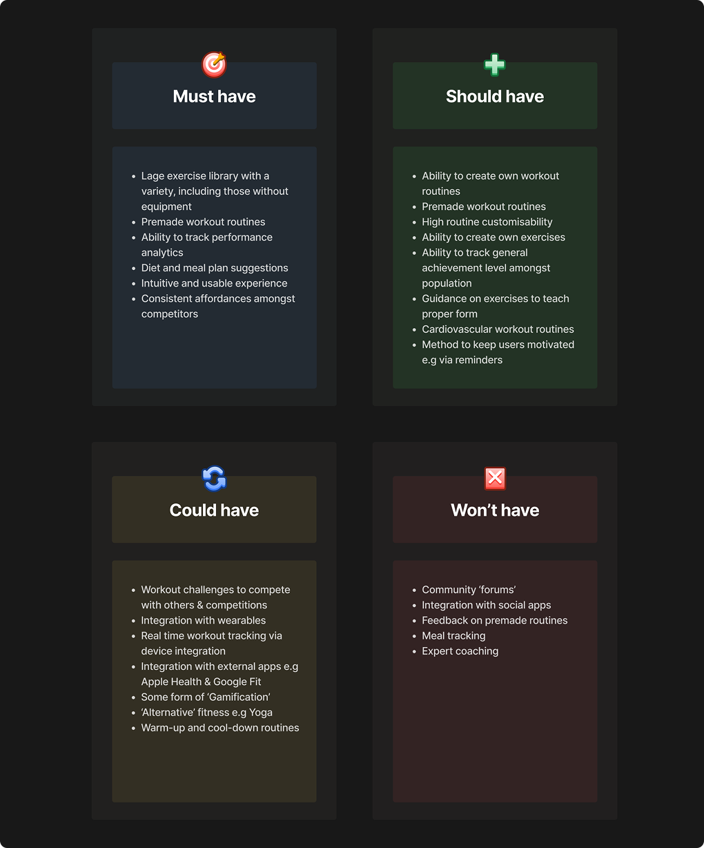 MoSCoW Prioritisation Matrix